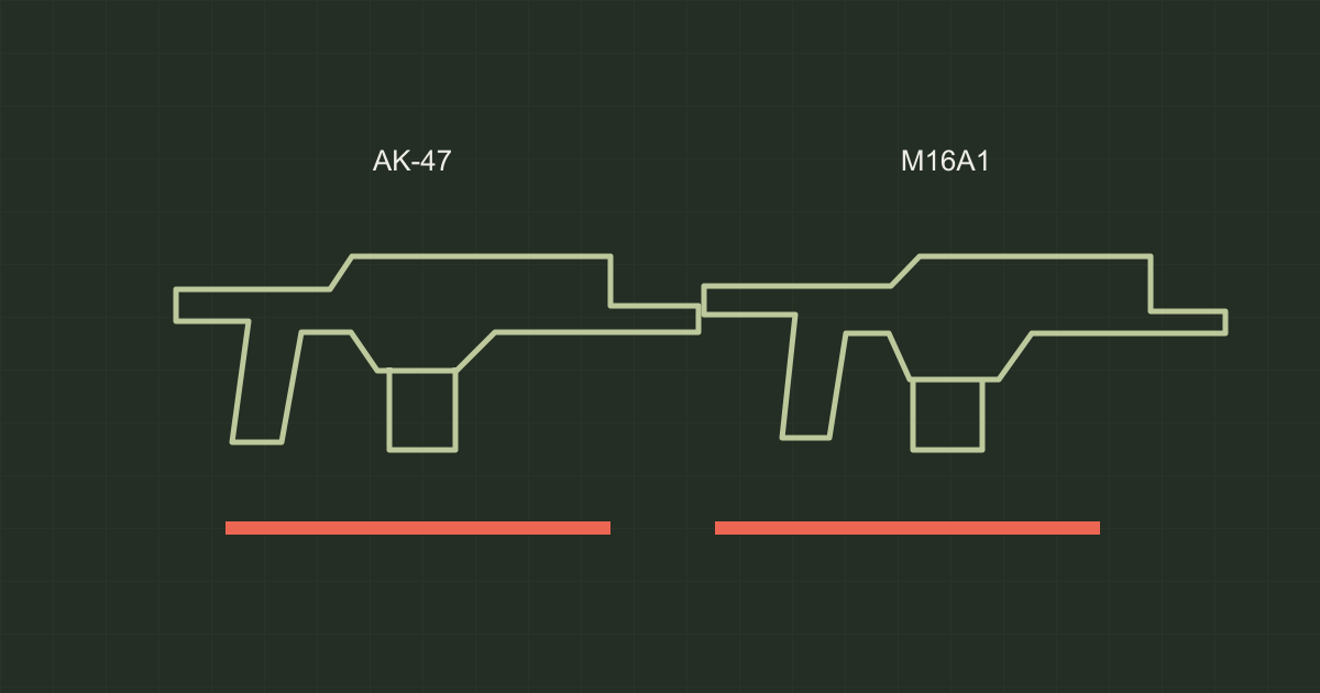 Weapons & comparisons